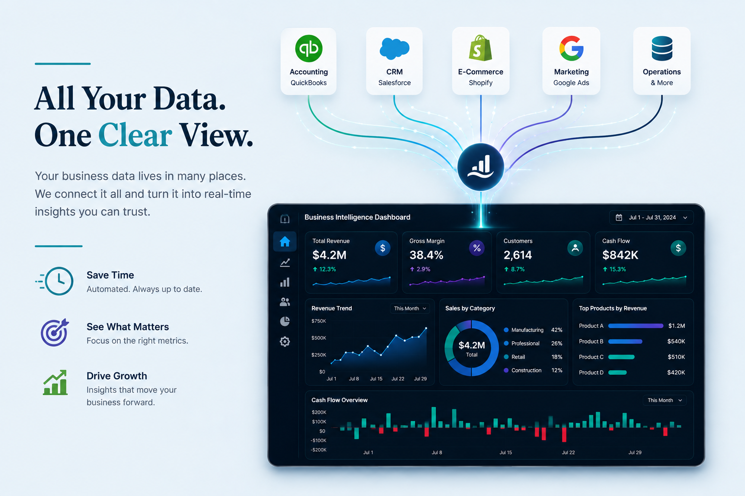 Sample dashboard preview